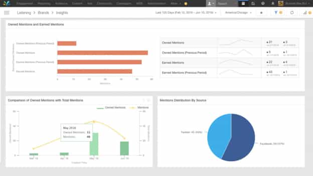 Sprinklr Platform