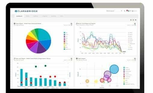 Clarabridge Platform