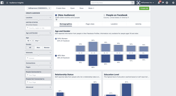 Plataforma de herramientas de Facebook Audience Insights