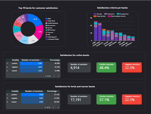 Google Data Studio-1