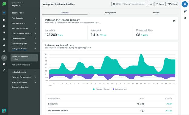 Plataforma de Sprout Social para redes sociales