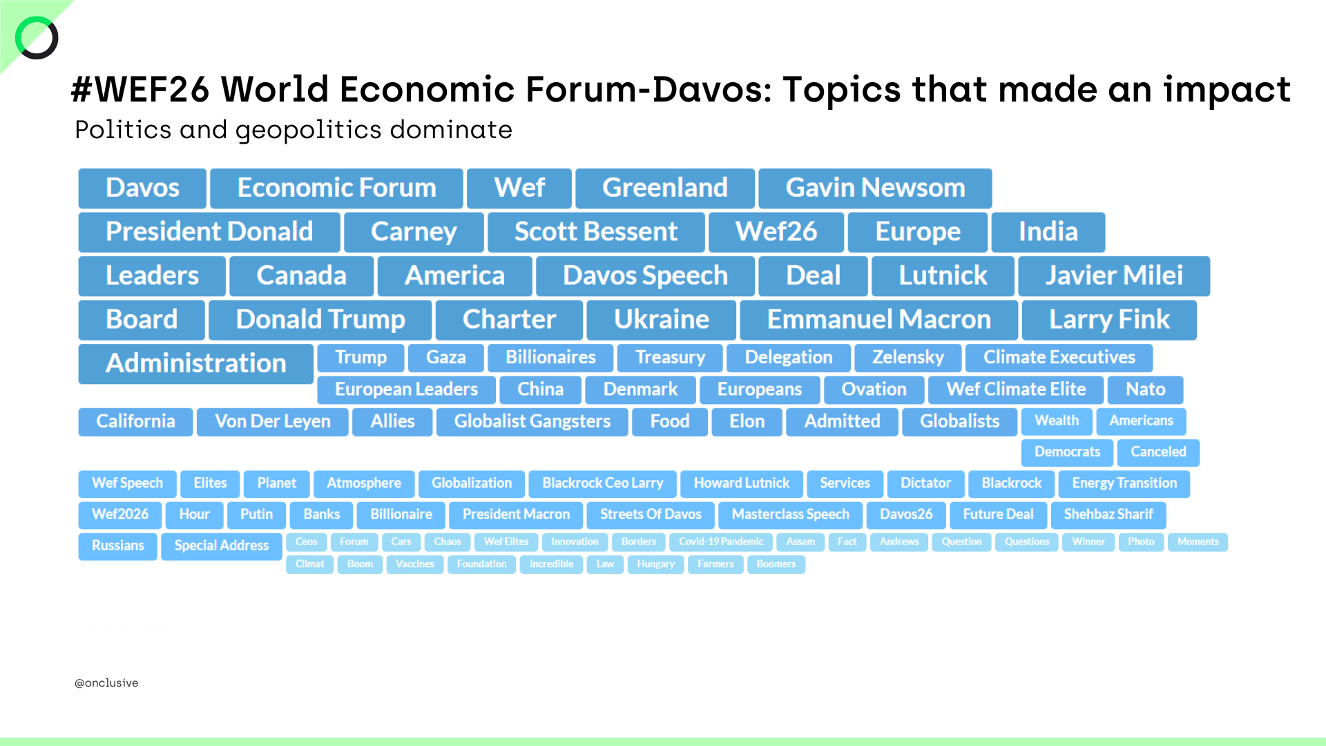 WEF2026-Topiucs-tagcloud